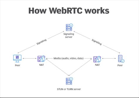 webrtc test|WebRTC Browser Test